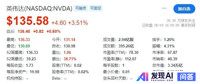英伟达市值超越微软，成全球第一，英伟达的增长还能持续多久？-1.jpg