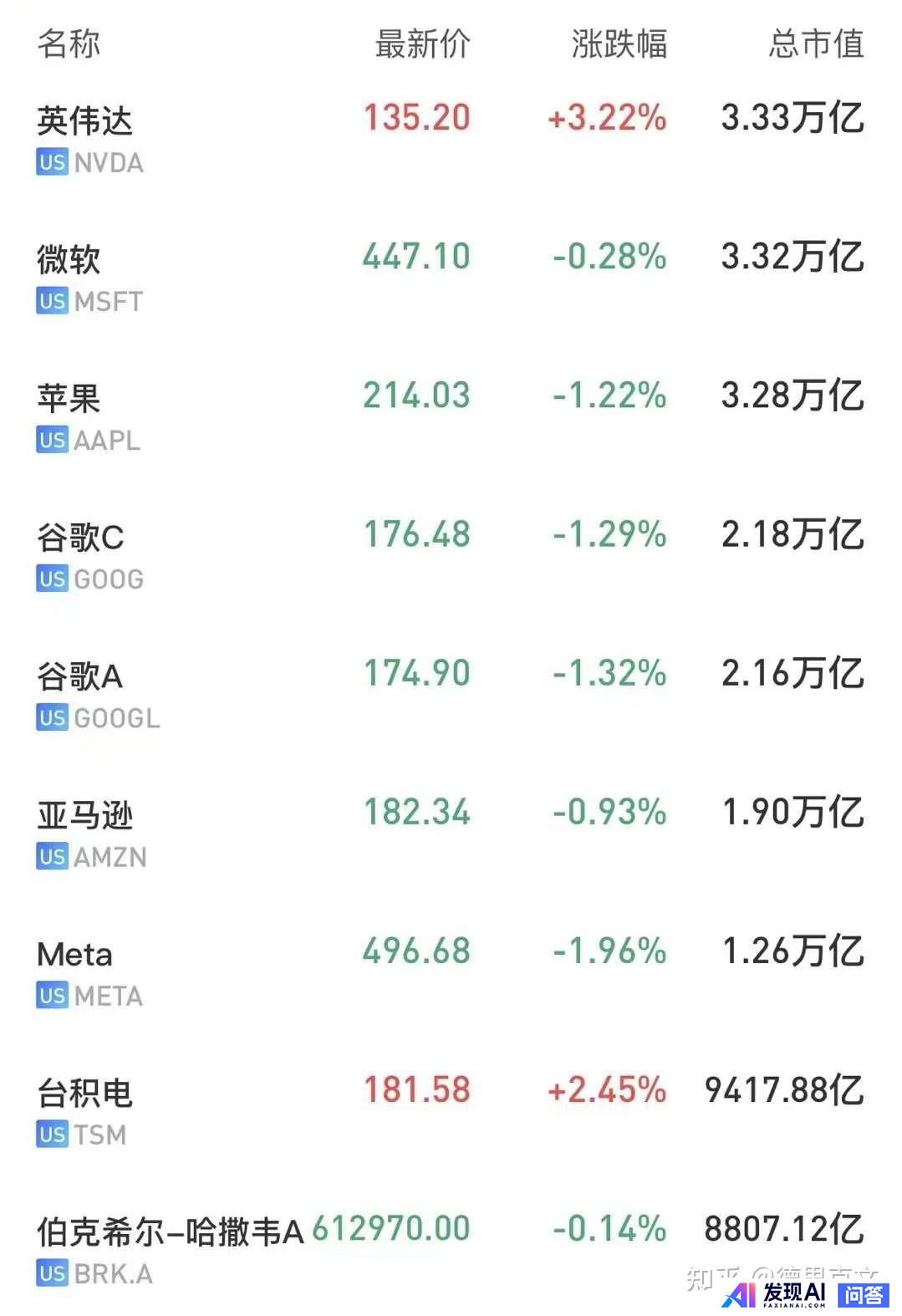 英伟达市值超越微软，成全球第一，英伟达的增长还能持续多久？-1.jpg