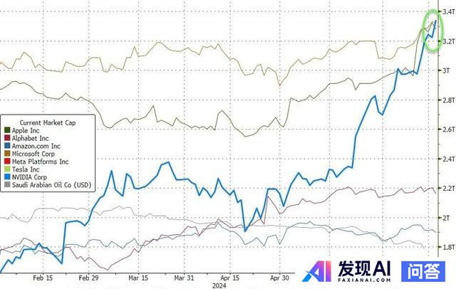 英伟达市值超越微软，成全球第一，英伟达的增长还能持续多久？-2.jpg
