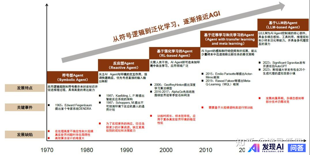 生成式 AI 的发展方向，应当是 Chat 还是 Agent？-7.jpg