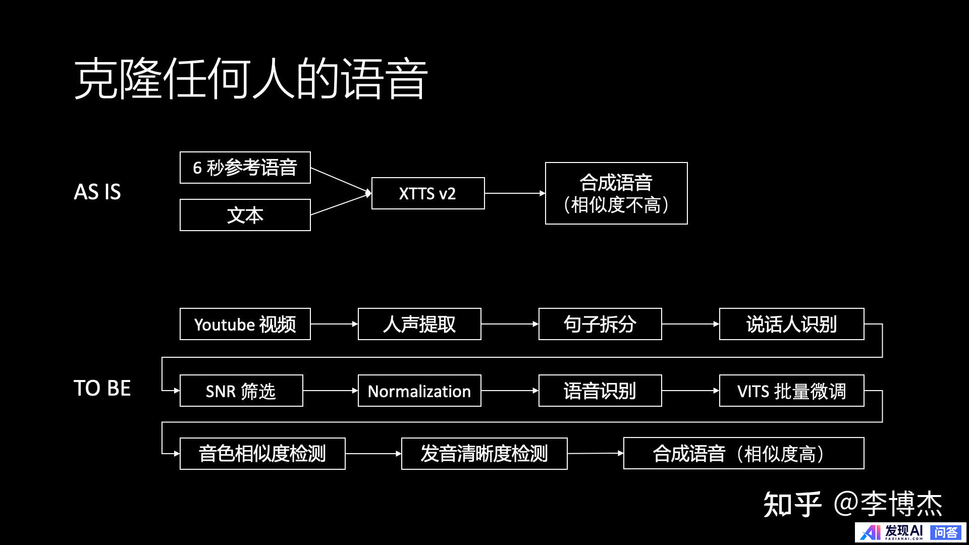 生成式 AI 的发展方向，应当是 Chat 还是 Agent？-9.jpg