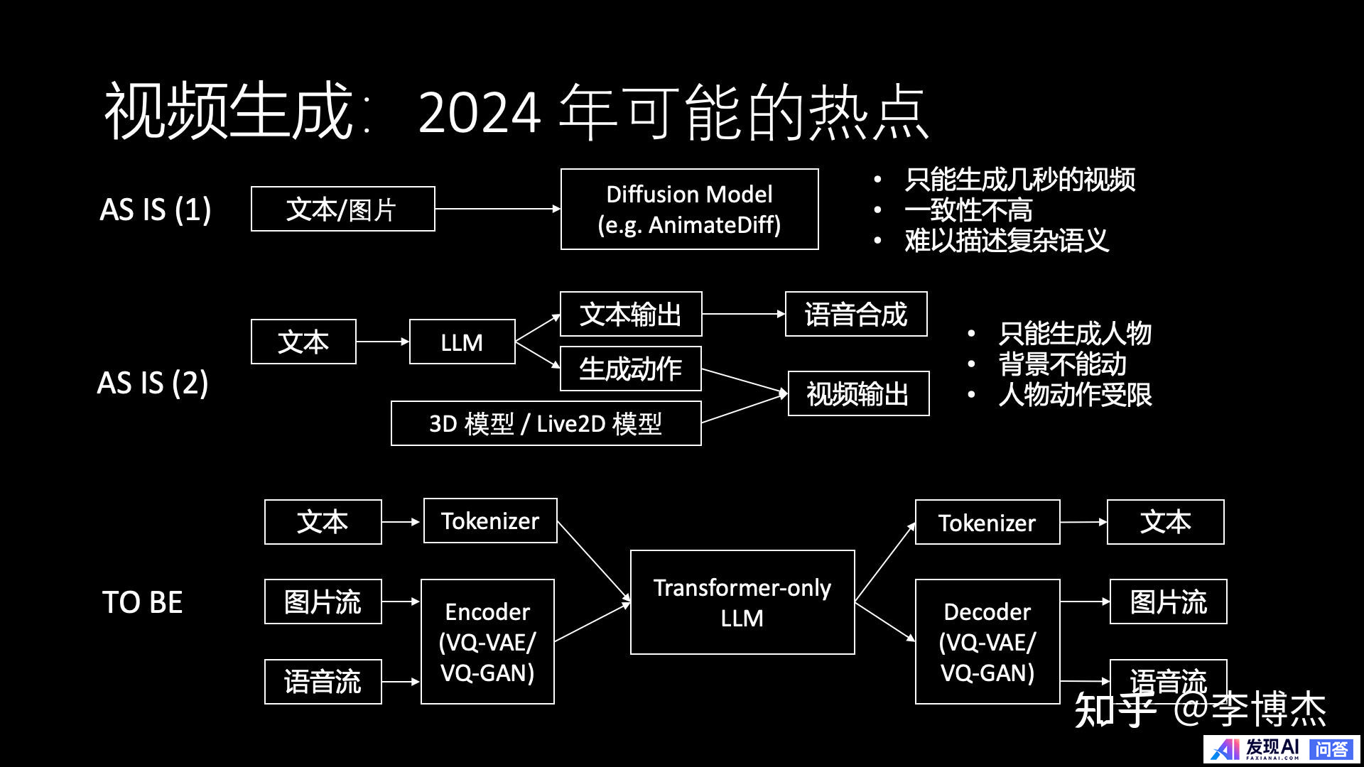 生成式 AI 的发展方向，应当是 Chat 还是 Agent？-11.jpg