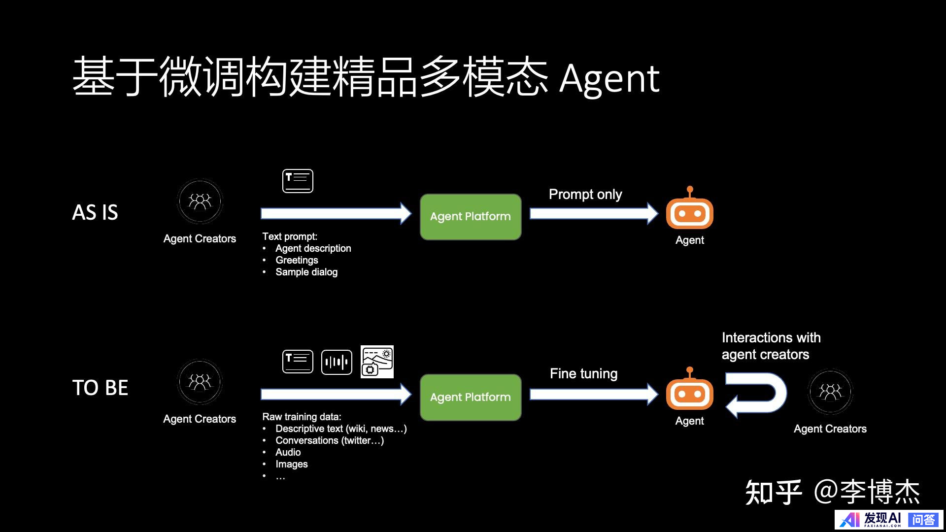 生成式 AI 的发展方向，应当是 Chat 还是 Agent？-14.jpg