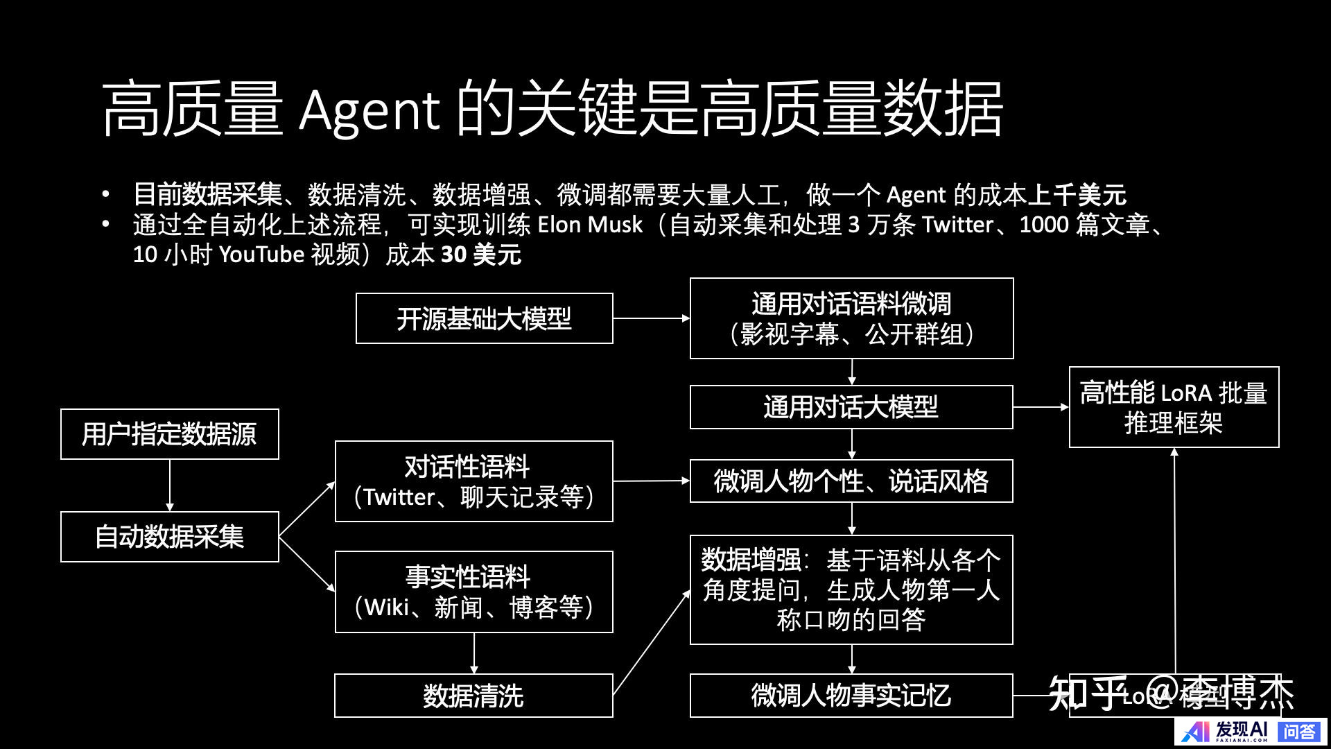 生成式 AI 的发展方向，应当是 Chat 还是 Agent？-15.jpg