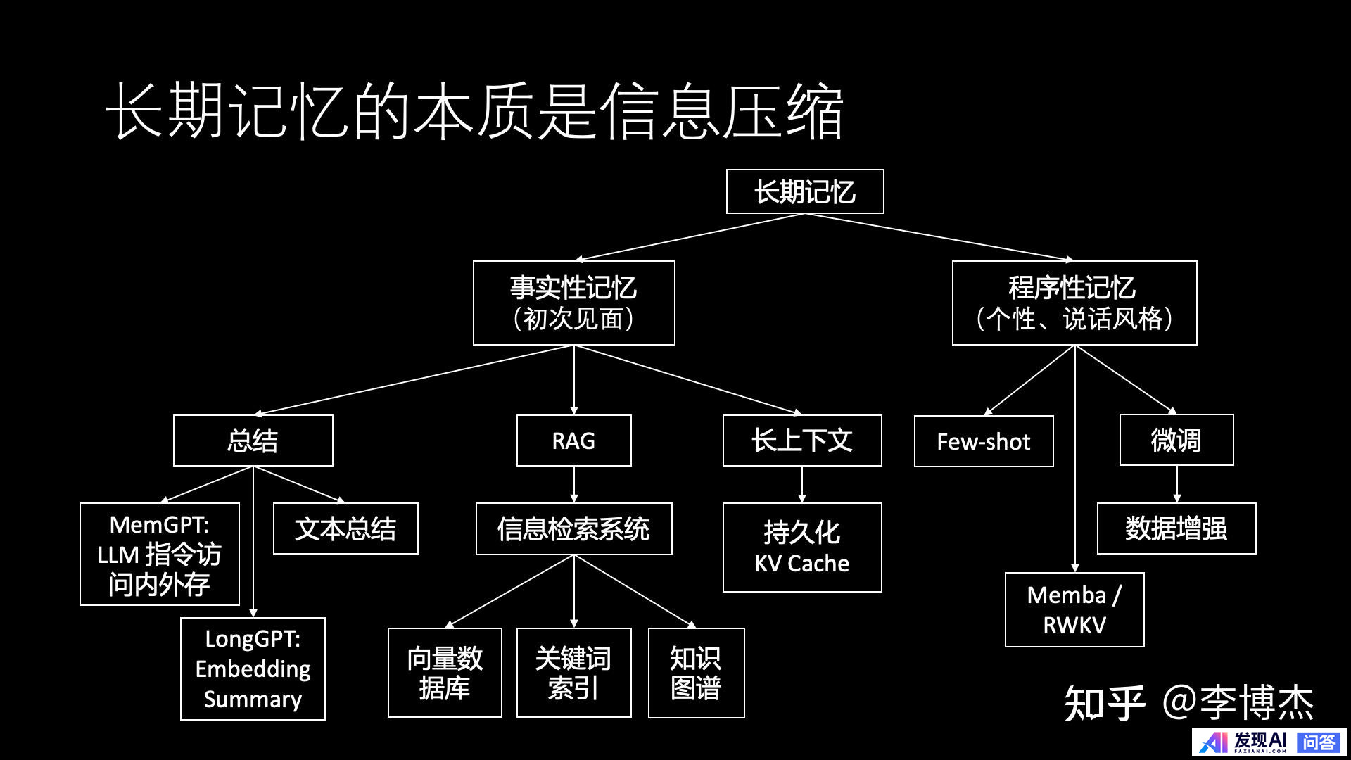 生成式 AI 的发展方向，应当是 Chat 还是 Agent？-22.jpg