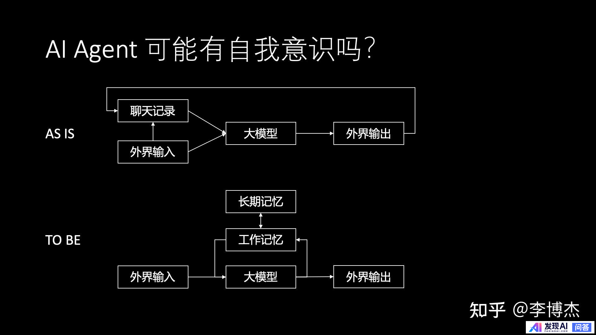 生成式 AI 的发展方向，应当是 Chat 还是 Agent？-25.jpg