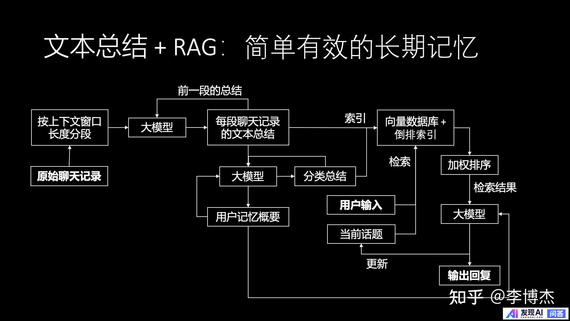 生成式 AI 的发展方向，应当是 Chat 还是 Agent？-23.jpg