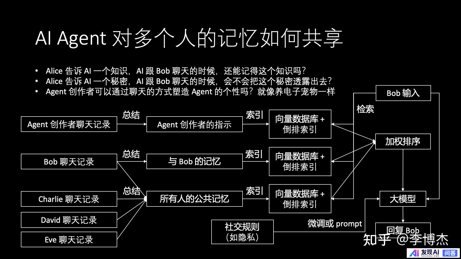 生成式 AI 的发展方向，应当是 Chat 还是 Agent？-24.jpg