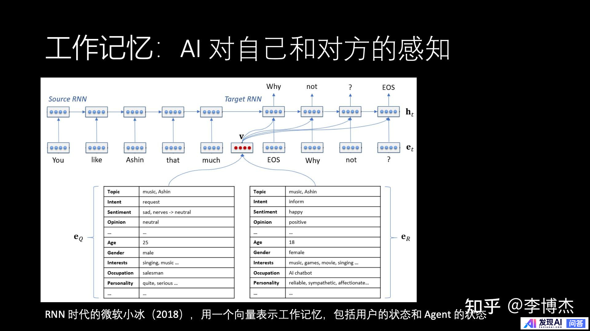 生成式 AI 的发展方向，应当是 Chat 还是 Agent？-26.jpg
