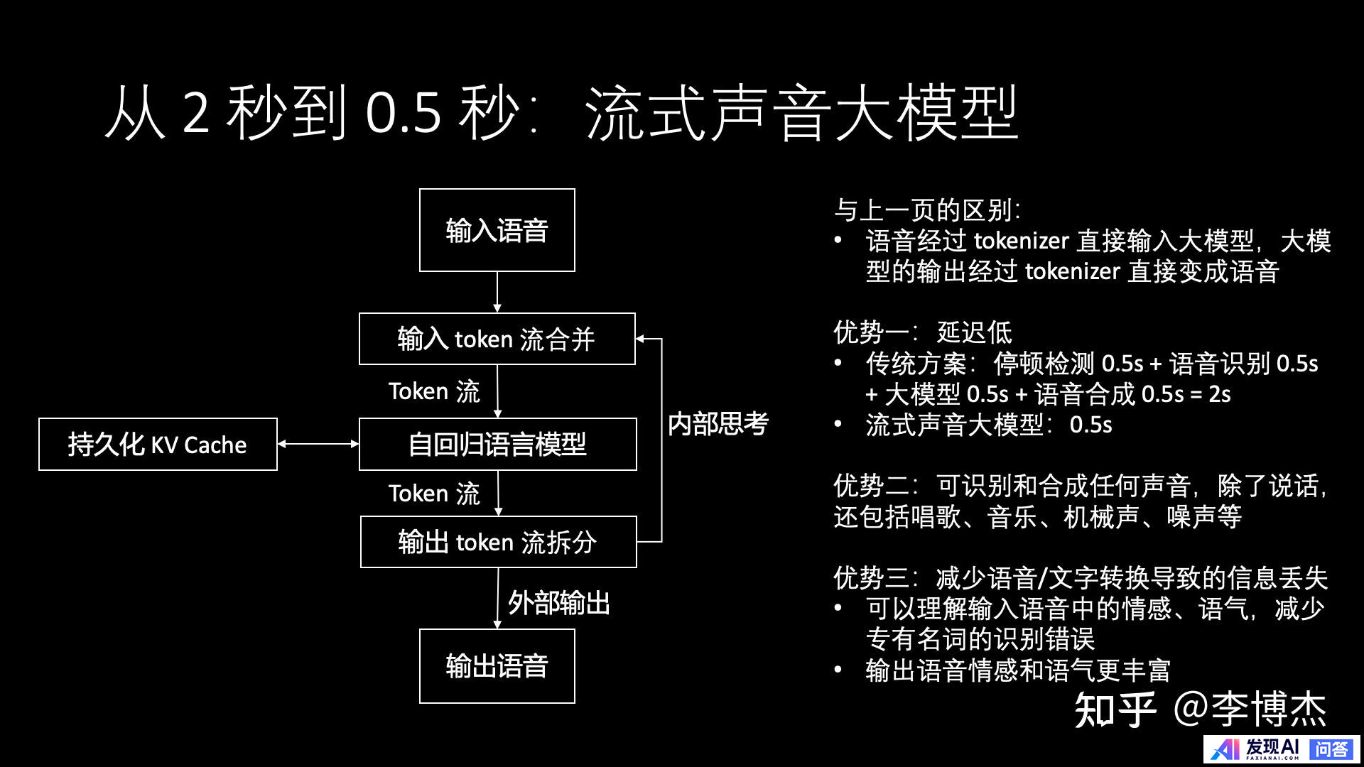 生成式 AI 的发展方向，应当是 Chat 还是 Agent？-30.jpg