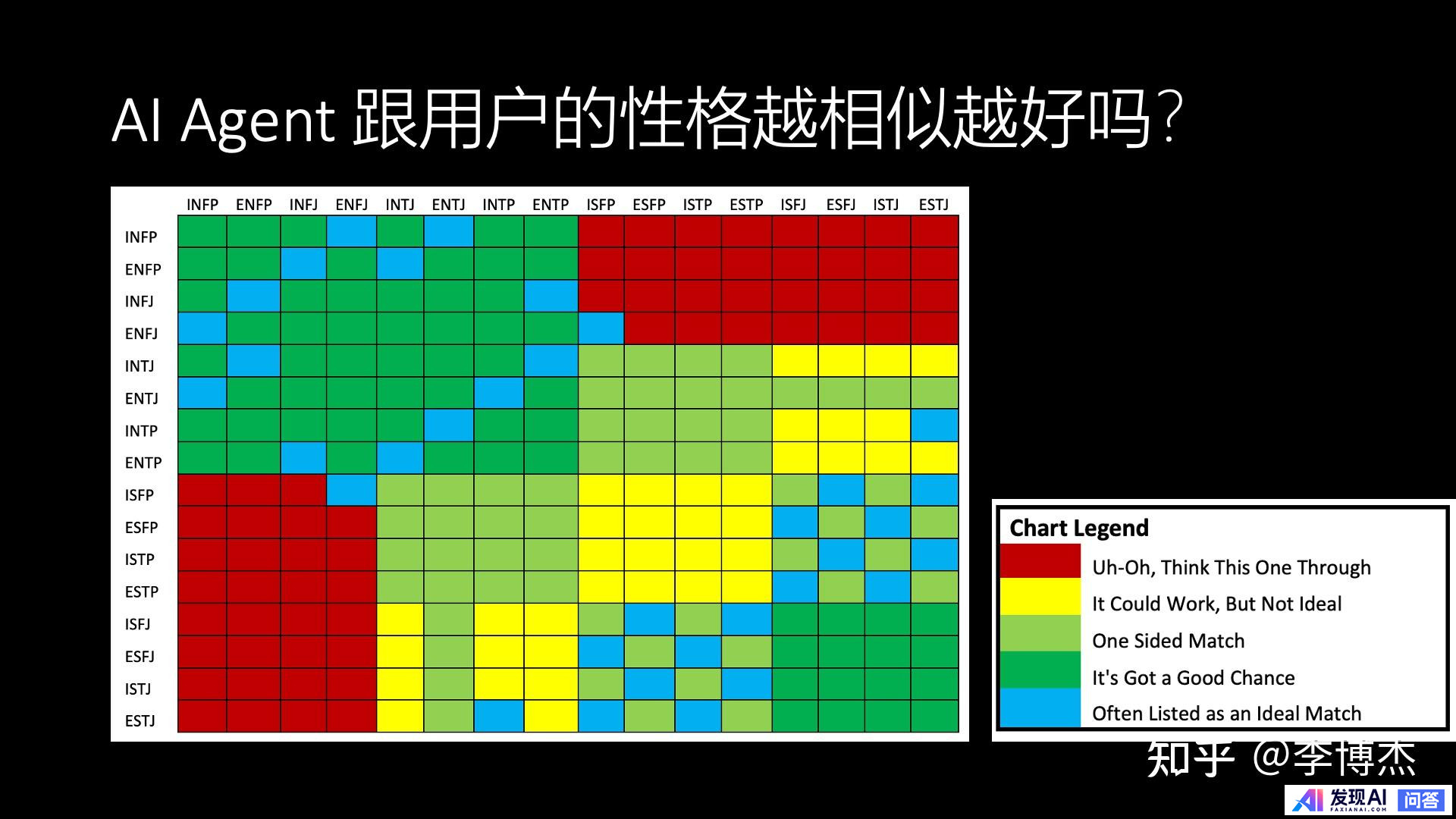 生成式 AI 的发展方向，应当是 Chat 还是 Agent？-31.jpg