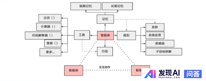 生成式 AI 的发展方向，应当是 Chat 还是 Agent？-1.jpg