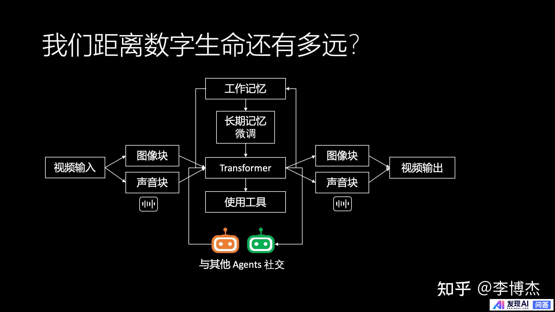 生成式 AI 的发展方向，应当是 Chat 还是 Agent？-54.jpg