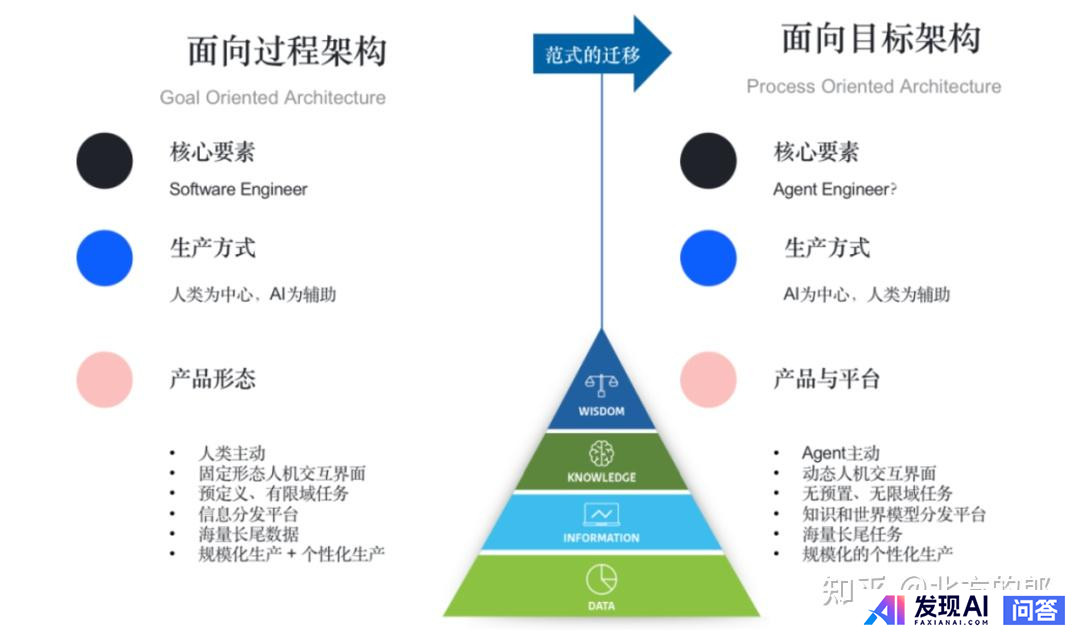 生成式 AI 的发展方向，应当是 Chat 还是 Agent？-4.jpg