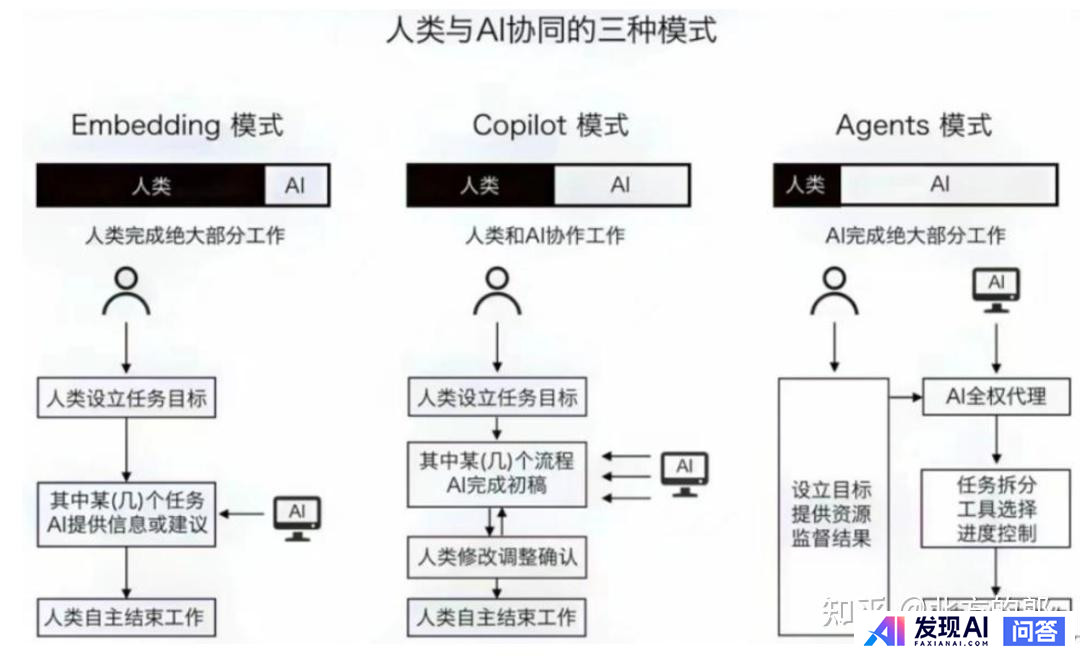 生成式 AI 的发展方向，应当是 Chat 还是 Agent？-3.jpg