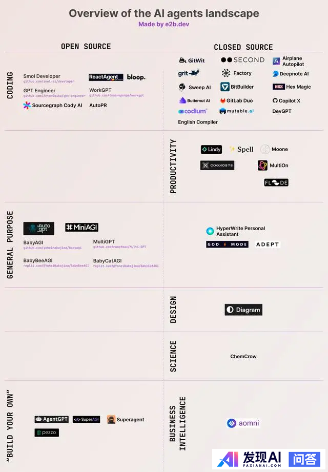 生成式 AI 的发展方向，应当是 Chat 还是 Agent？-2.jpg