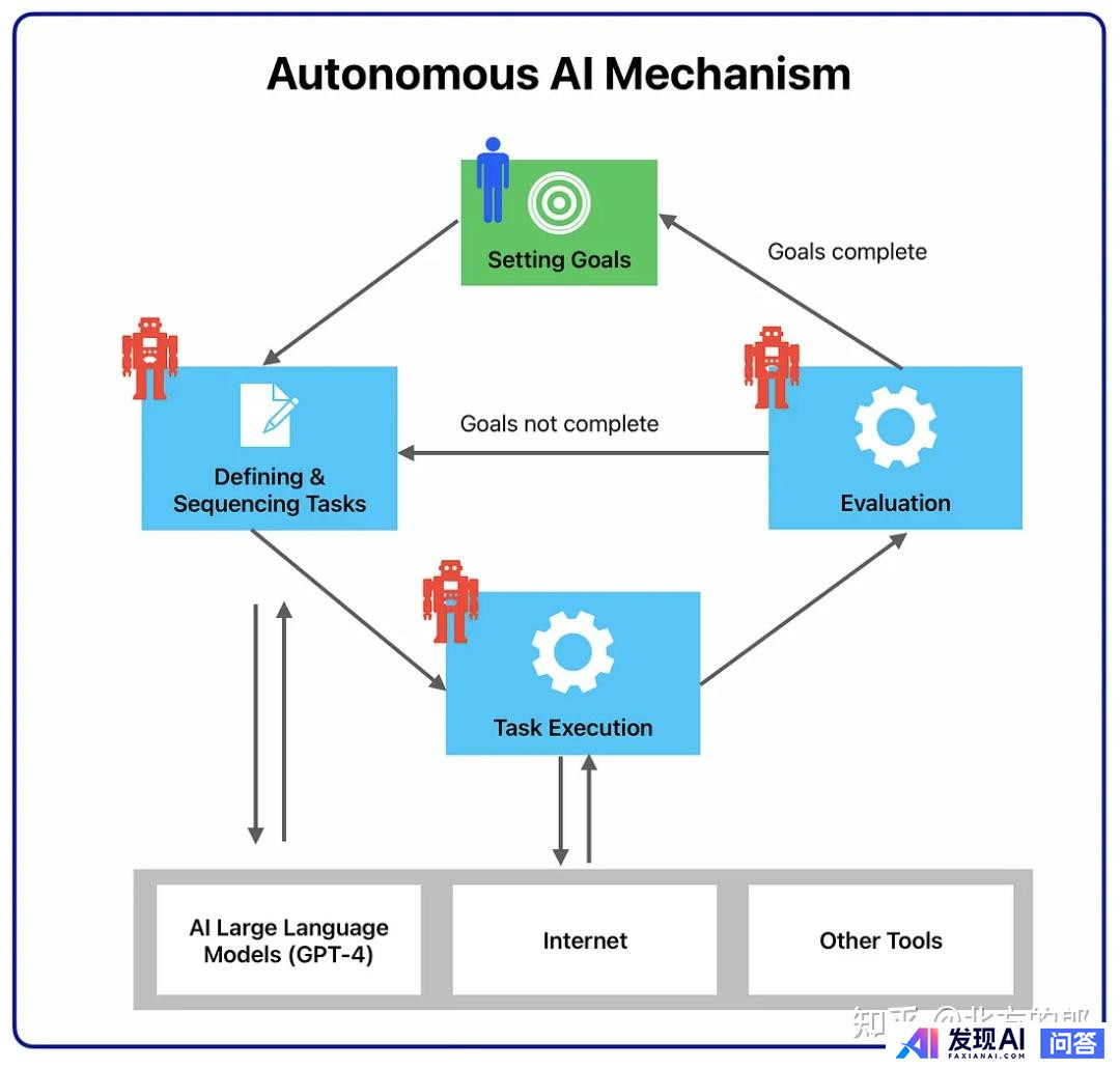 生成式 AI 的发展方向，应当是 Chat 还是 Agent？-8.jpg
