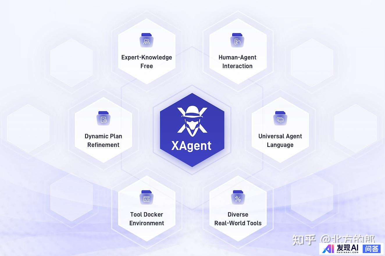 生成式 AI 的发展方向，应当是 Chat 还是 Agent？-15.jpg