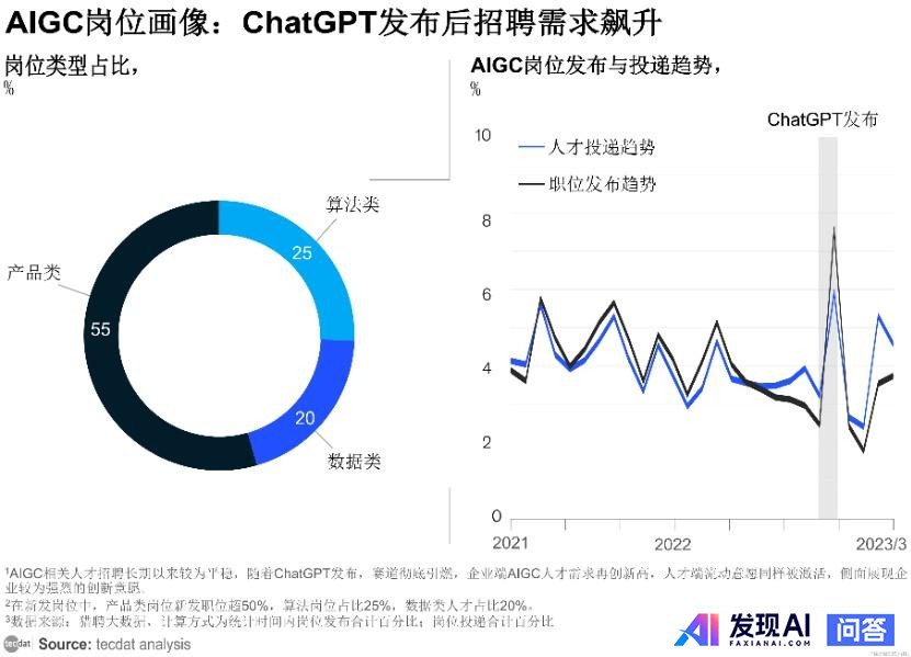 DeepSeek对未来就业有什么影响吗？-3.jpg