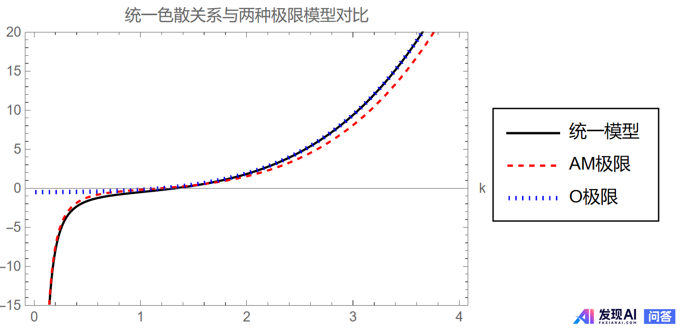 你会使用DeepSeek做些什么？-1.jpg