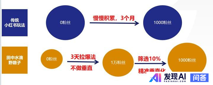你会使用DeepSeek做些什么？-12.jpg