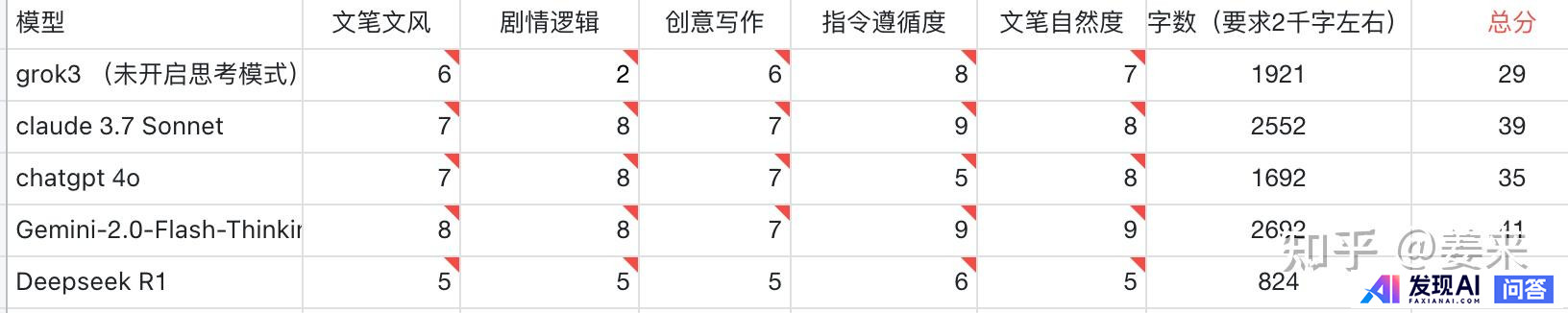 如何评价曹林最近发布的文章《越少写作的人，越容易神话崇拜deepseek》？-1.jpg