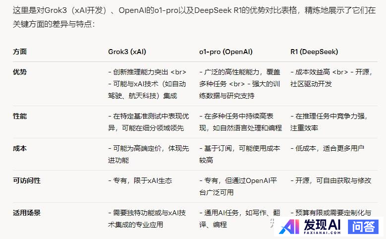 如何看待马斯克宣布Grok3暂时免费使用?效果真的是地表最强ai吗?-6.jpg