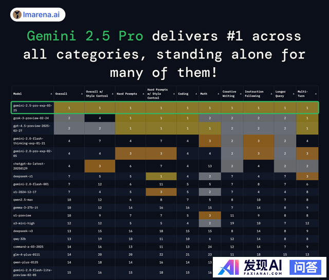 如何评价Google DeepMind刚发布的Gemini 2.5系列大模型？-8.jpg