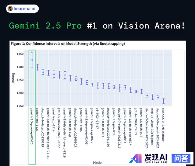 如何评价Google DeepMind刚发布的Gemini 2.5系列大模型？-9.jpg