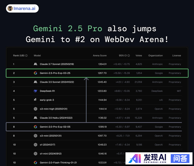 如何评价Google DeepMind刚发布的Gemini 2.5系列大模型？-10.jpg