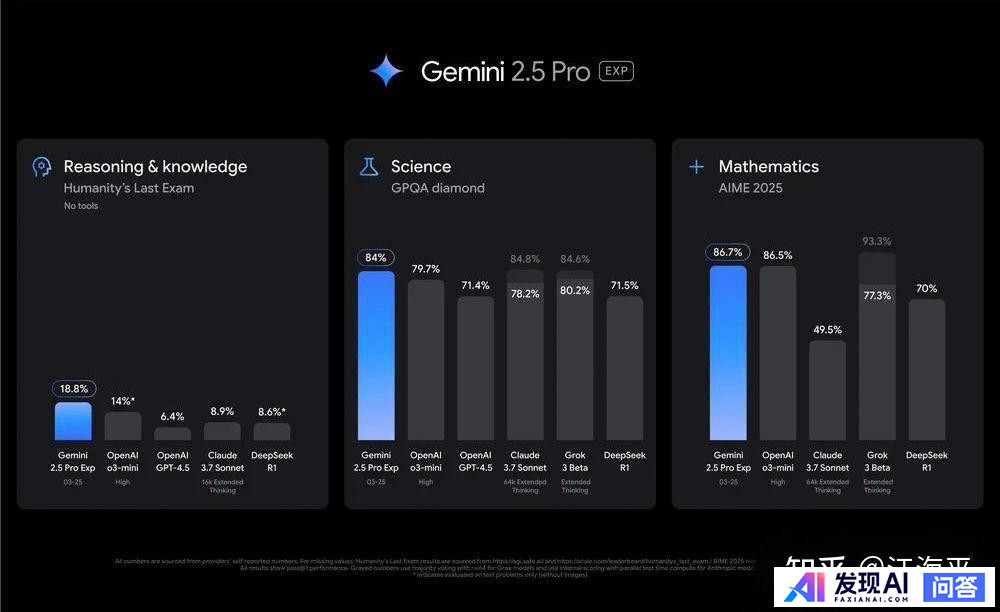 如何评价Google DeepMind刚发布的Gemini 2.5系列大模型？-7.jpg