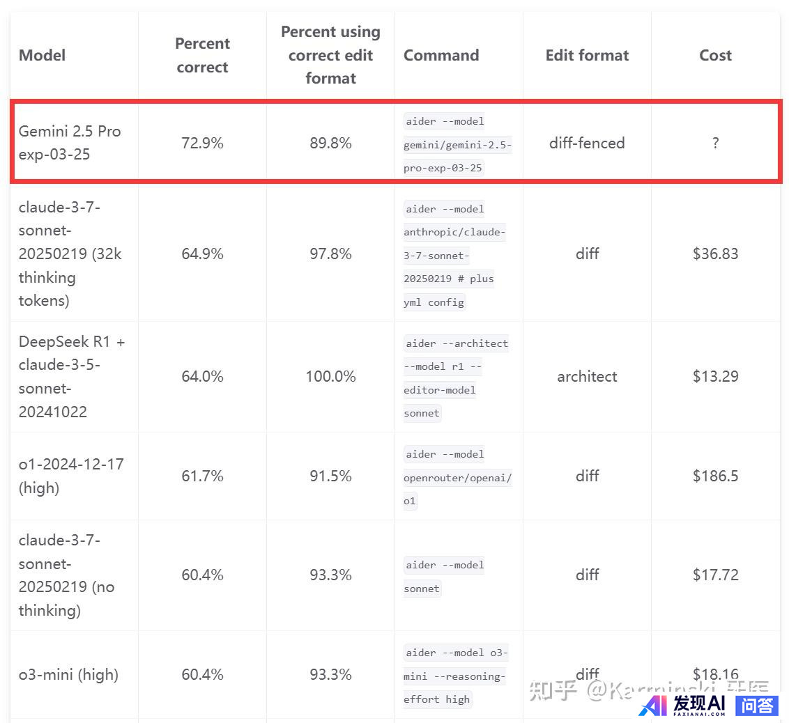 如何评价Google DeepMind刚发布的Gemini 2.5系列大模型？-11.jpg