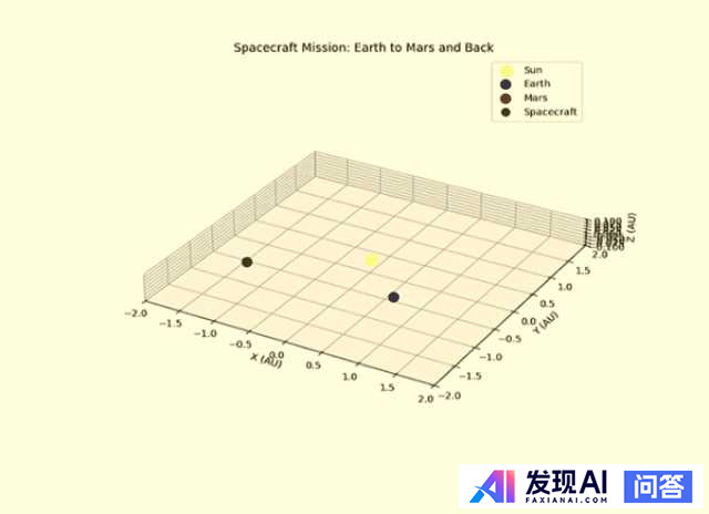 xAI 推出 Grok 3 聊天机器人，以及名为 Deepsearch 的智能搜索引擎，有哪些亮点？-20.jpg