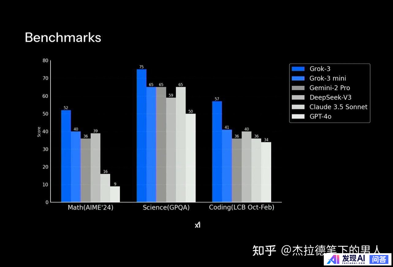 xAI 推出 Grok 3 聊天机器人，以及名为 Deepsearch 的智能搜索引擎，有哪些亮点？-2.jpg