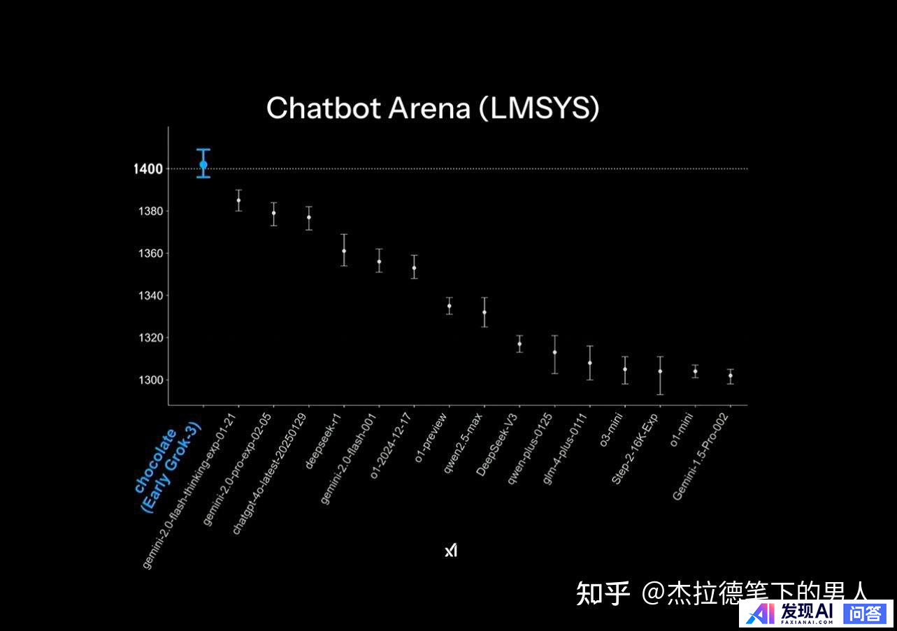 xAI 推出 Grok 3 聊天机器人，以及名为 Deepsearch 的智能搜索引擎，有哪些亮点？-5.jpg