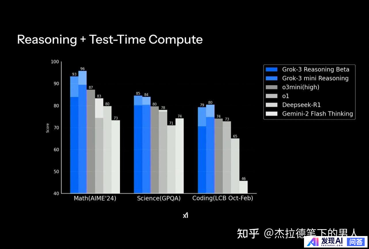 xAI 推出 Grok 3 聊天机器人，以及名为 Deepsearch 的智能搜索引擎，有哪些亮点？-3.jpg