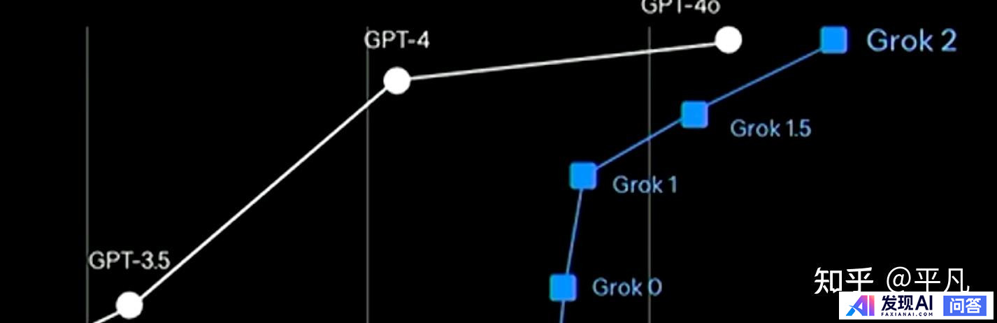 马斯克 Grok 3  大模型已发布，他之前「夸下海口」的「地表最强」 AI 名副其实吗？-2.jpg