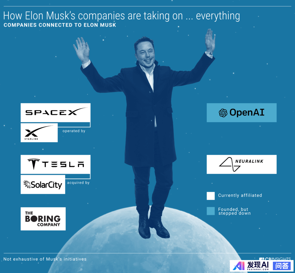 为什么国内很多人不认可埃隆·马斯克（Elon Musk）？-1.jpg