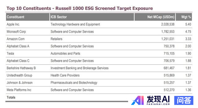 马斯克呼吁停止 ESG 评级的原因是什么？-3.jpg