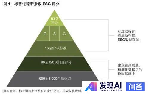 马斯克呼吁停止 ESG 评级的原因是什么？-4.jpg