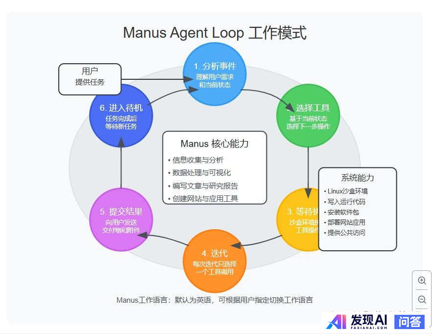 你用上Manus AI了吗？-2.jpg