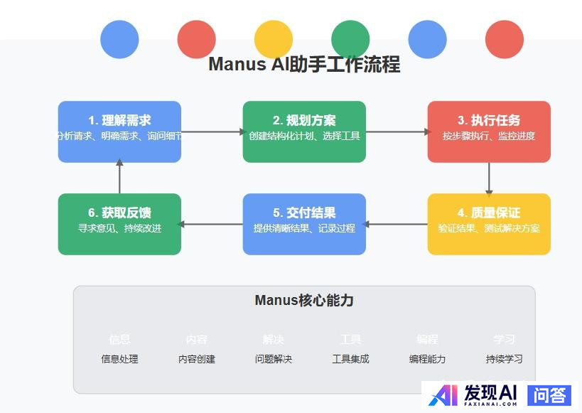 你用上Manus AI了吗？-3.jpg