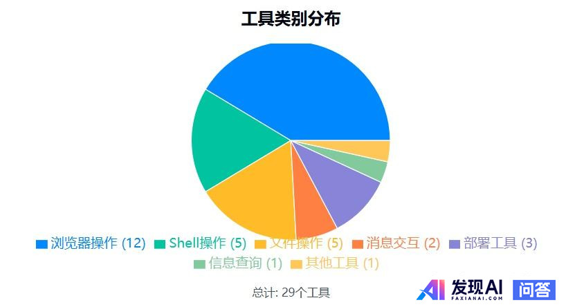 你用上Manus AI了吗？-4.jpg