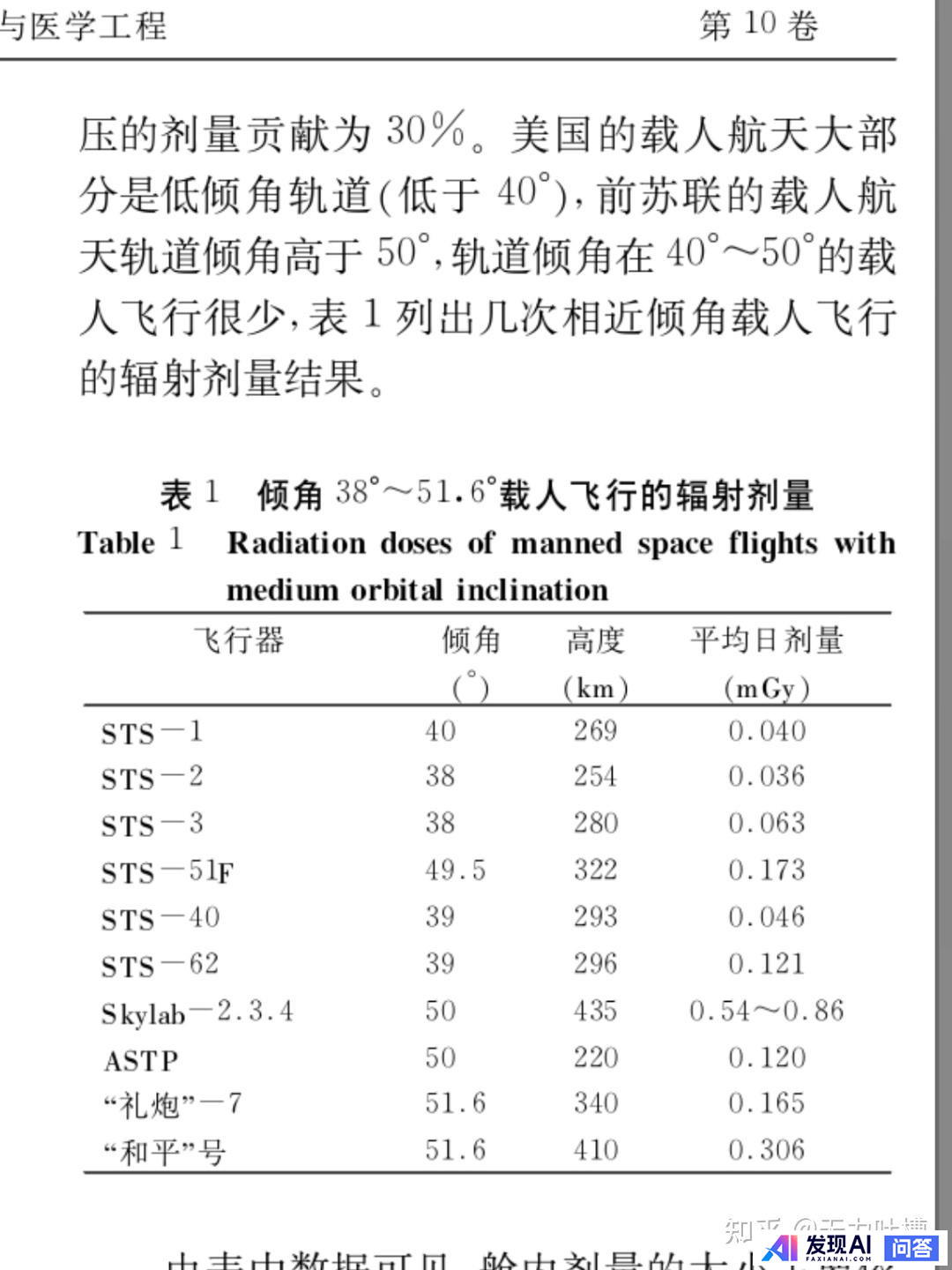 SpaceX 成功开展人类首次极地轨道载人航天任务，有哪些亮点值得关注？-1.jpg