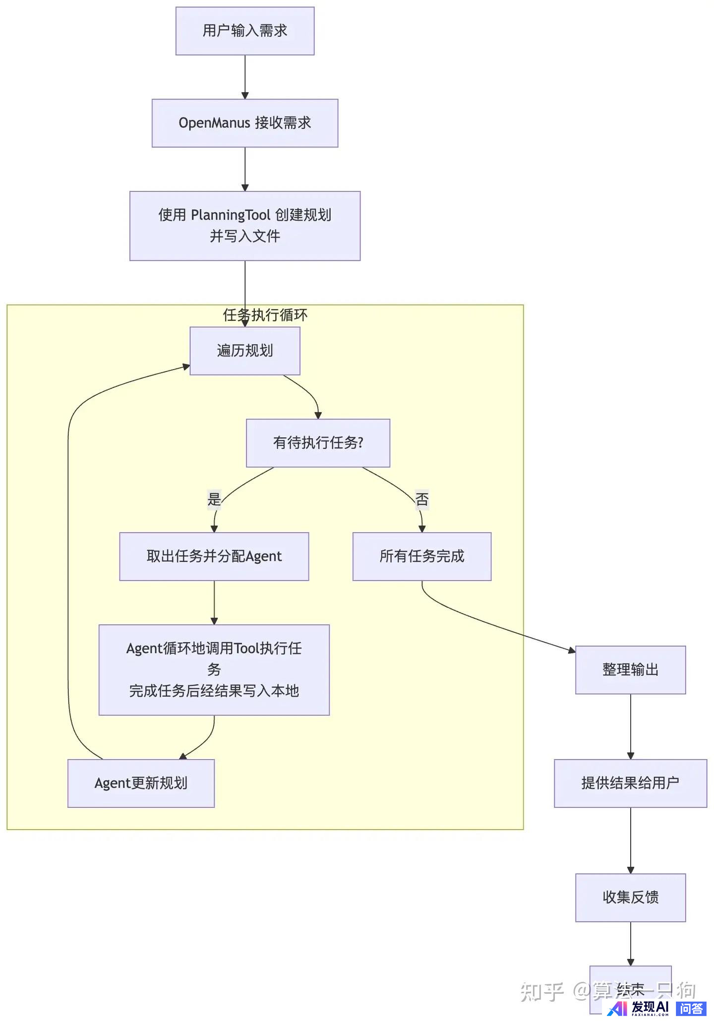你怎么看 manus这款产品？-9.jpg