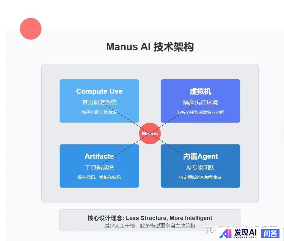Manus是噱头，还是大牛?-4.jpg