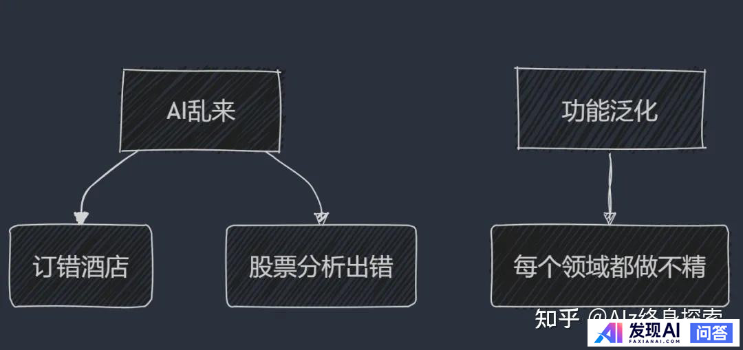 Manus是噱头，还是大牛?-6.jpg