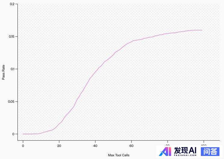 Manus是噱头，还是大牛?-4.jpg