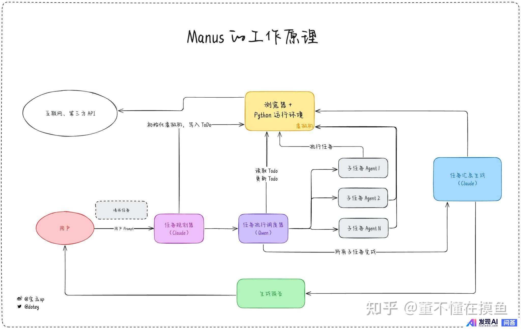 Manus是噱头，还是大牛?-1.jpg