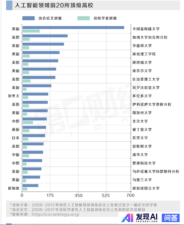 中国目前的人工智能在全球处于什么水平？-2.jpg